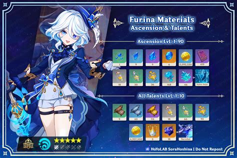 furina talent materials|Furina Ascension and Talent Materials 